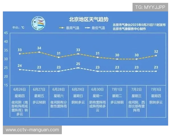 末轮天气成变数，北方主场草皮维护迎考验